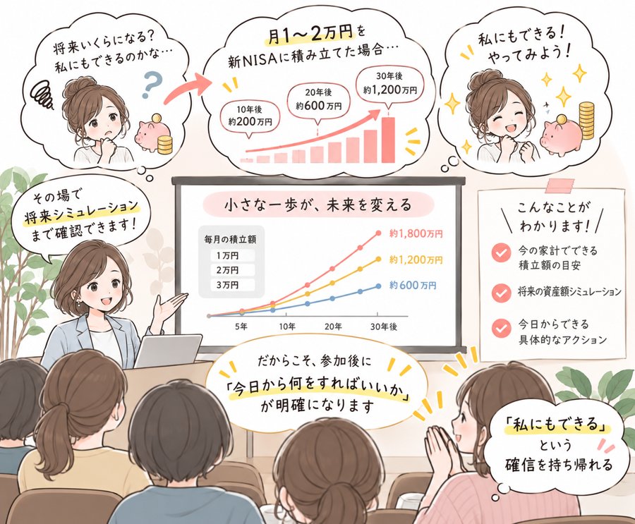 新NISAシミュレーションイメージ